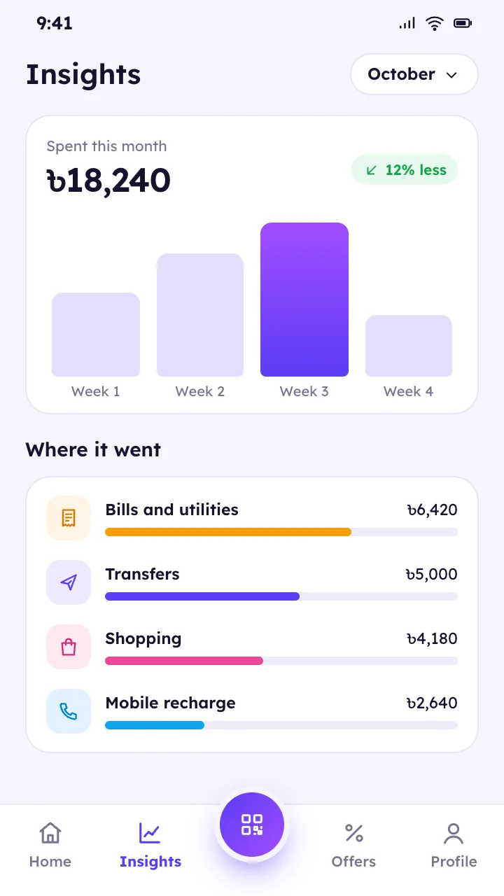 Nexa Wallet: Spending insights